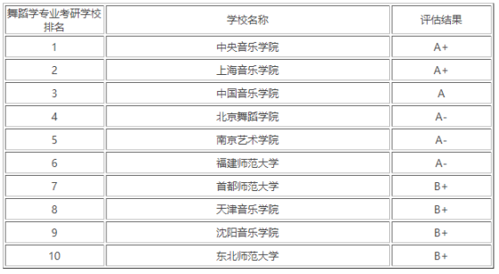 舞蹈专业考研很难吗考什么内容？舞蹈专业考研的学校有哪些比较好